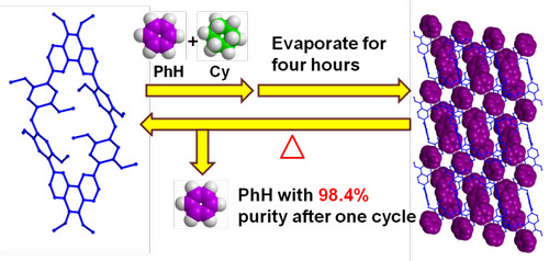bat365中文官方网站化生学院功能材料团队发表高水平学术论文